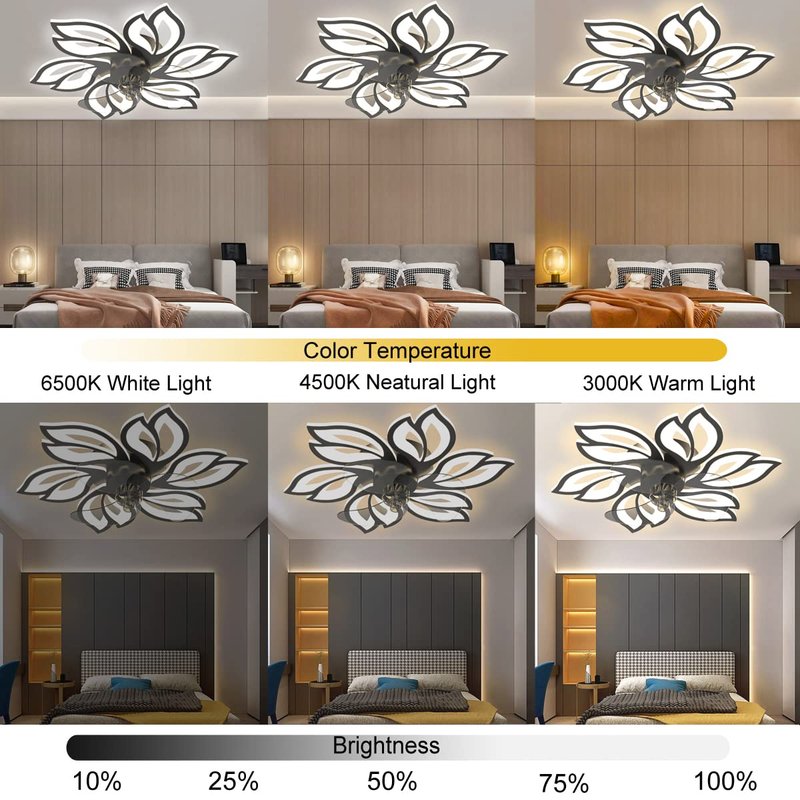 BESKETIE 25.6" Bladeless Ceiling Fan with Lights Remote Control, Modern Low Profile Ceiling Fans with Lights Flush Mount, Dimmable 3 Color 6 Speeds LED Fan Lamp Indoor for Bedroom, Living Room -White