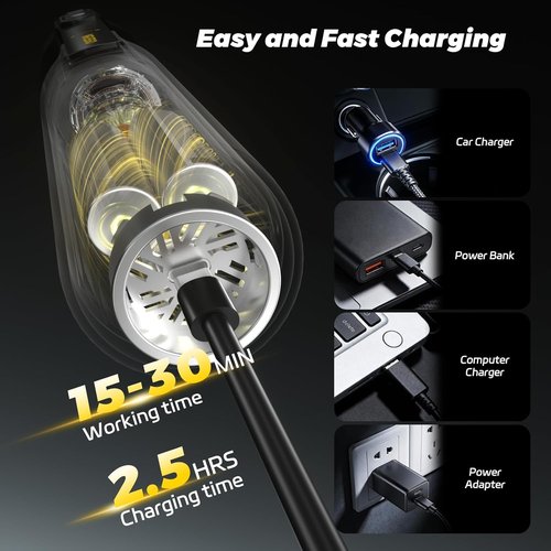 Mr. Ego Handheld Car Vacuum - Portable 4-in-1 Mini Vacuum with 18500Pa Suction & LED Light | Silver