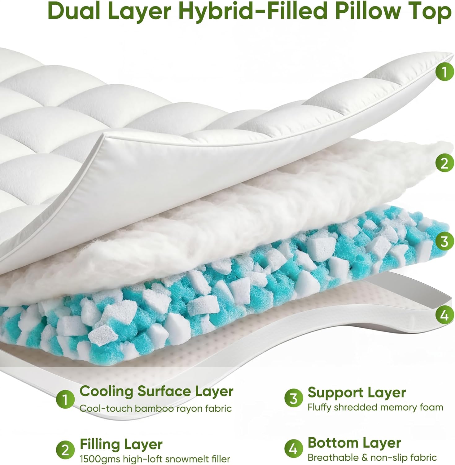Skiennix Extra Thick Memory Foam Mattress Topper - Dual Layer 2.5" Gel Foam & Bamboo Pillow Top for Back Pain Relief | Queen Size 80x60x5in