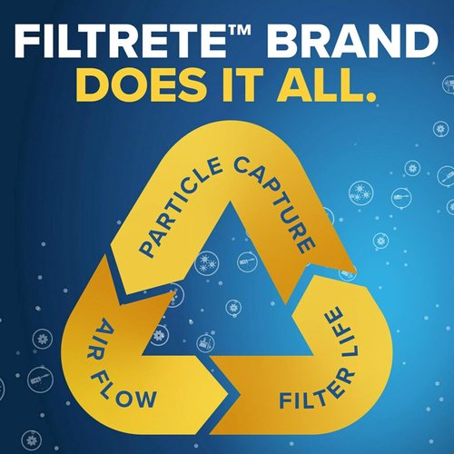 Filtrete AC Furnace Air Filter - MERV 8, MPR 700 | Pleated 1-Inch Electrostatic, 4-Pack (24x36)