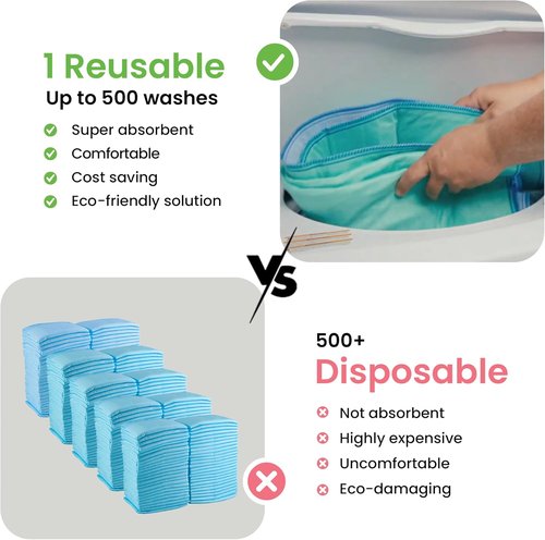 IMPROVIA® Washable Underpads - Heavy Absorbency Reusable Bedwetting Pads | 34" x 36" (Pack of 4) - Waterproof Protection for Kids, Adults, and Pets