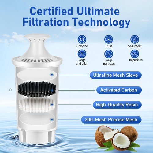 Brita Water Filter Replacement - NSF Certified for Pitchers & Dispensers | 3-Pack Classic OB03