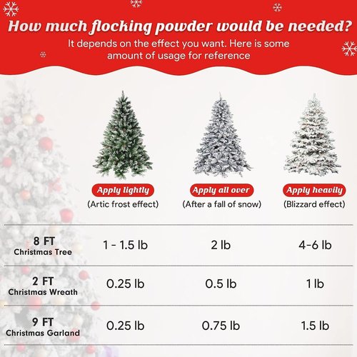 Christmas Flocking Powder - 10 lbs Self-Adhesive Snow Flock for Holiday Decorations | White Snow for Trees & Crafts