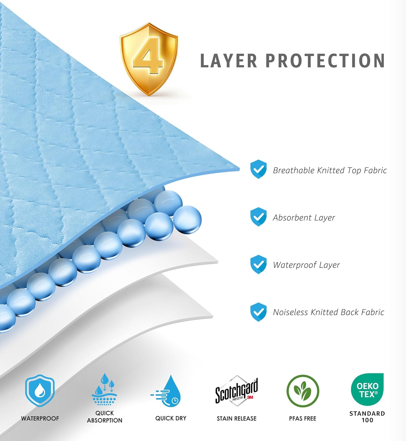 Washable Underpads - Heavy Absorbency Waterproof Reusable Incontinence Pads for Pets | Blue, 18 x 24 Inches, Pack of 4