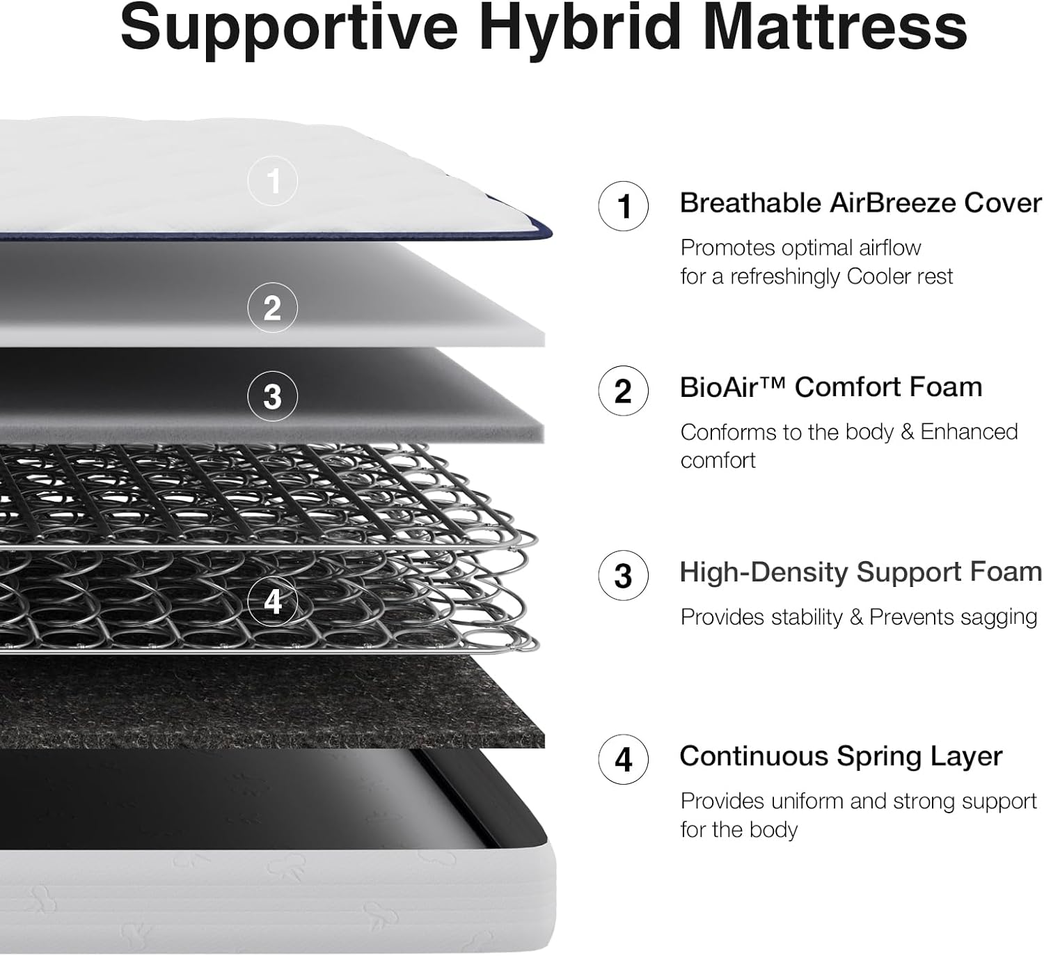 Novilla 6 Inch Queen Mattress - Bonnell Spring Design for Spine Support | Cooling Adaptive Foam, Medium Feel