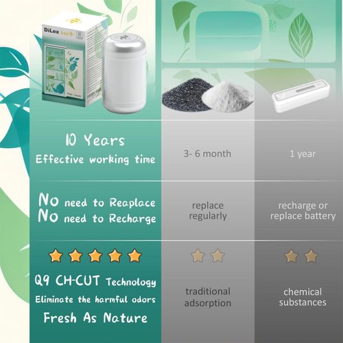 Magic Capsule Refrigerator Deodorizer - 10-Year Odor Eliminator | Superior to Baking Soda & Charcoal