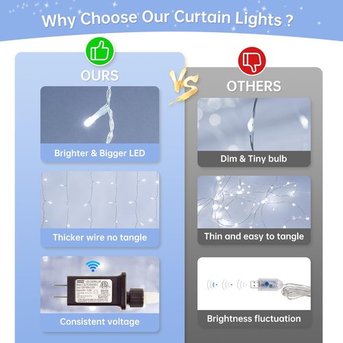HEYFUNi LED Curtain Lights - 9.8Ft x 9.8Ft Outdoor Fairy Lights with 8 Modes - Perfect for Bedroom, Wedding, and Holiday Decor