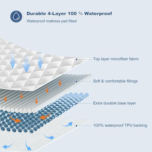 GRT Queen Waterproof Mattress Pad - 100% Noiseless Quilted Protector | Fits 8"-26" Deep Mattresses