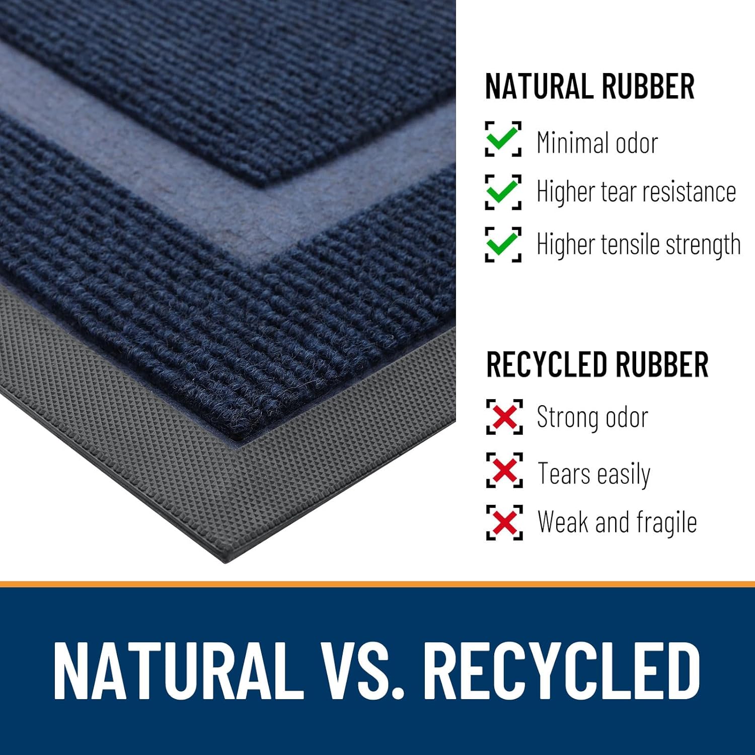 OLANLY Indoor Outdoor Front Door Mat - Waterproof All-Season Doormat, Sturdy Natural Rubber, 36x24, Blue