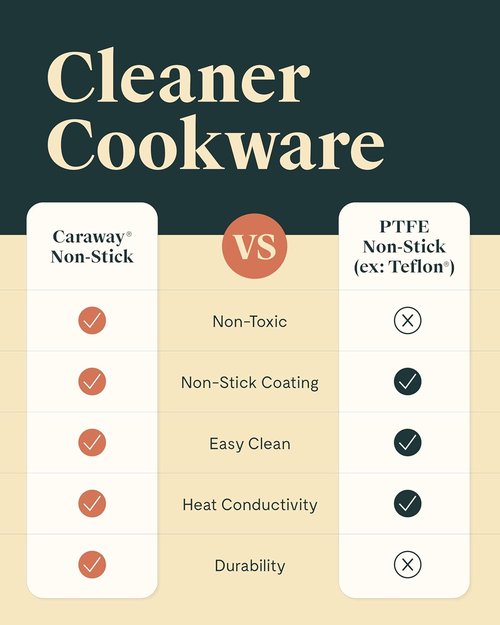 Caraway Nonstick Ceramic Sauté Pan - 4.5 Qt, 11.8" | Non-Toxic, Oven Safe, Compatible with All Stovetops - Cream