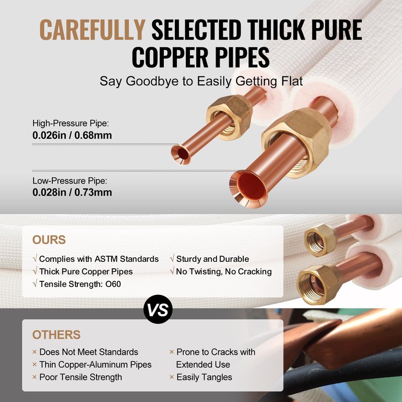 VEVOR 25FT Mini Split Line Set, 1/4" & 1/2" OD Copper Pipes, Triple-Layer Insulated Refrigerant Tubing with Wrapping Strips for HVAC AC Heat Pump