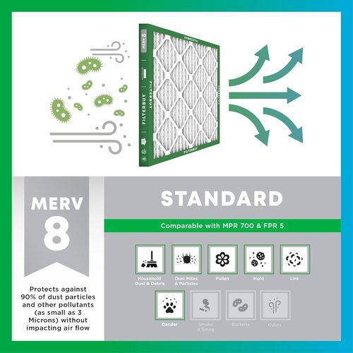 Filterbuy 16x25x5 Air Filter - MERV 8 Dust & Allergy Defense (2-Pack) | Pleated HVAC AC Furnace Filters