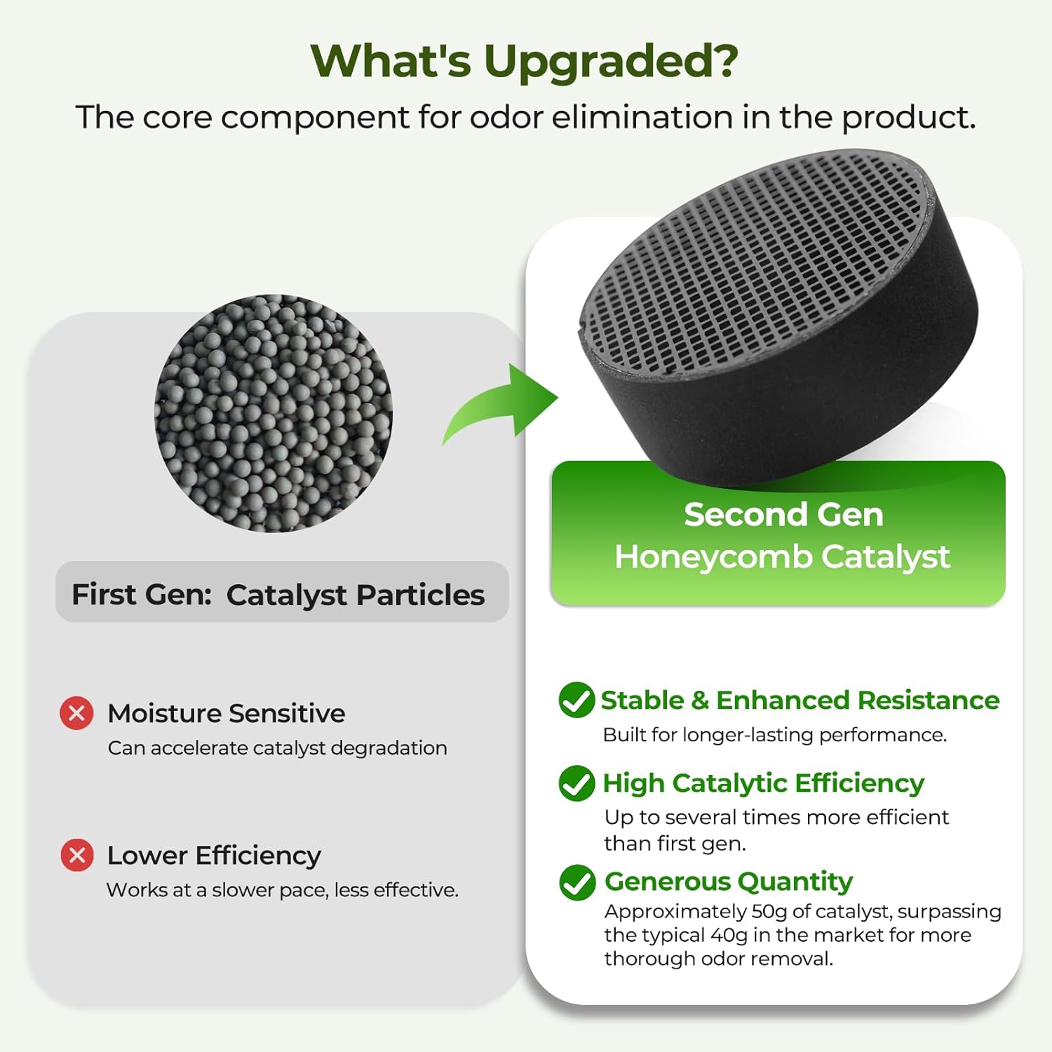 Skiennix Fridge Deodorizer - Long-Lasting Odor Eliminator with Nano Catalyst Technology | 10-Year Effectiveness