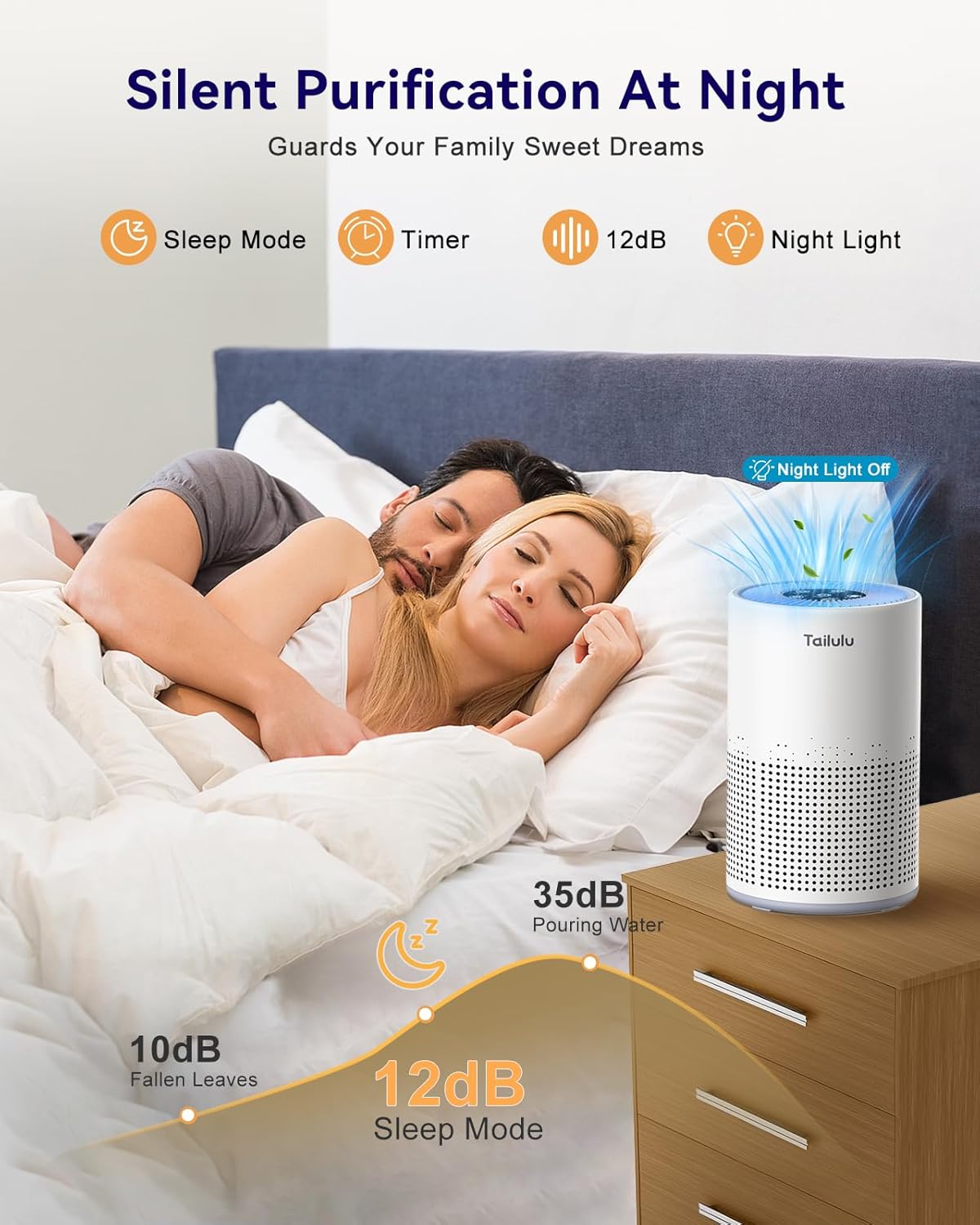 Tailulu H13 True HEPA Air Purifier - Portable 1200 Ft² Cleaner with 12dB Sleep Mode & Timer | Ideal for Pets, Dust & Odors