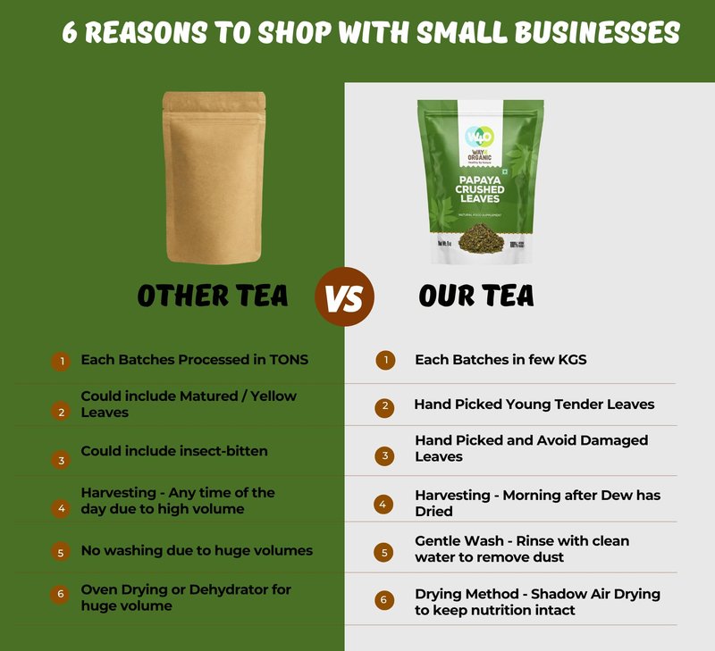 Papaya Leaf Tea 8 Oz, Dried from Fresh Green Leaves, Good to make Tea, 100% Loose Leaves(No Fruit, No Seeds) - Way4Organic (1 Pack(8 Oz))