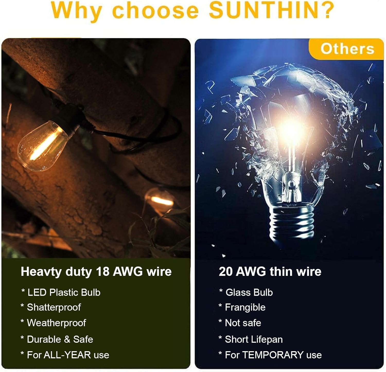 SUNTHIN Outdoor String Lights - 48FT Patio Lights with 16 Shatterproof LED Bulbs for Garden & Party