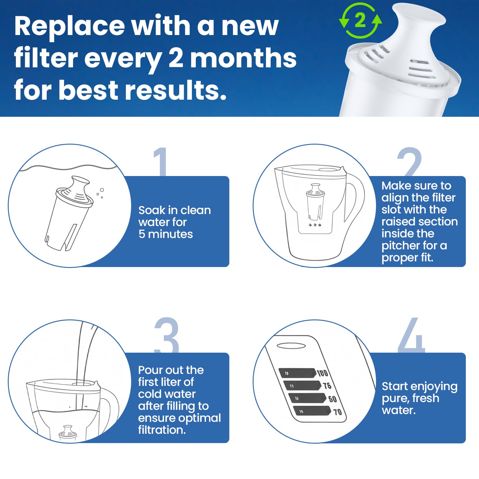 Mutital 6 Pack Brita Filter Replacement Water Filters for Brita Filter Pitchers, BPA-Free, US Standard, Fits Water Pitchers and Dispensers, Reduces Copper, Cadmium and Mercury Impurities, 50 Gallons