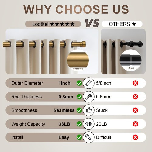Lootkell Brass Gold Curtain Rods Set - Heavy Duty 1" Diameter, Adjustable 66 to 120 Inches | Stylish Metal Finials for Living Room & Bedroom