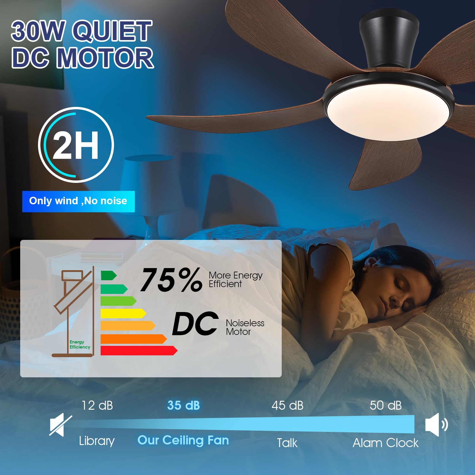 PHORUS Low Profile Ceiling Fans with Lights and Remote/APP,48 Inch Modern LED Ceiling Fans with Quiet Reversible DC Motor, Dimmable 3 Colors 6 Speeds