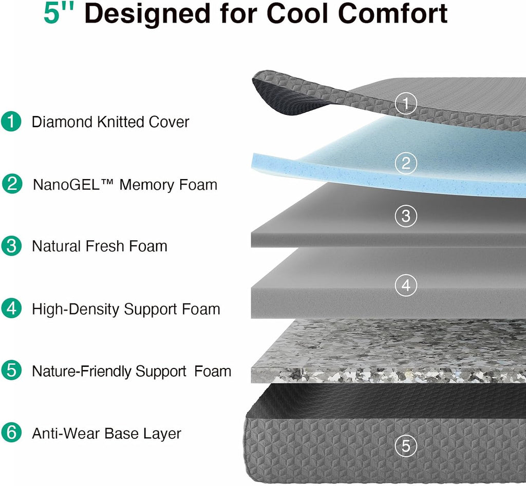 Novilla Twin Mattress - 5-Inch Gel-Infused Memory Foam for Kids | Pressure-Relieving & Cool Touch