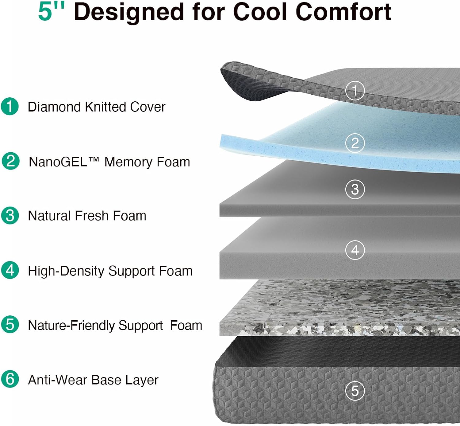 Novilla Twin Mattress - 5-Inch Gel-Infused Memory Foam for Kids | Pressure-Relieving & Cool Touch