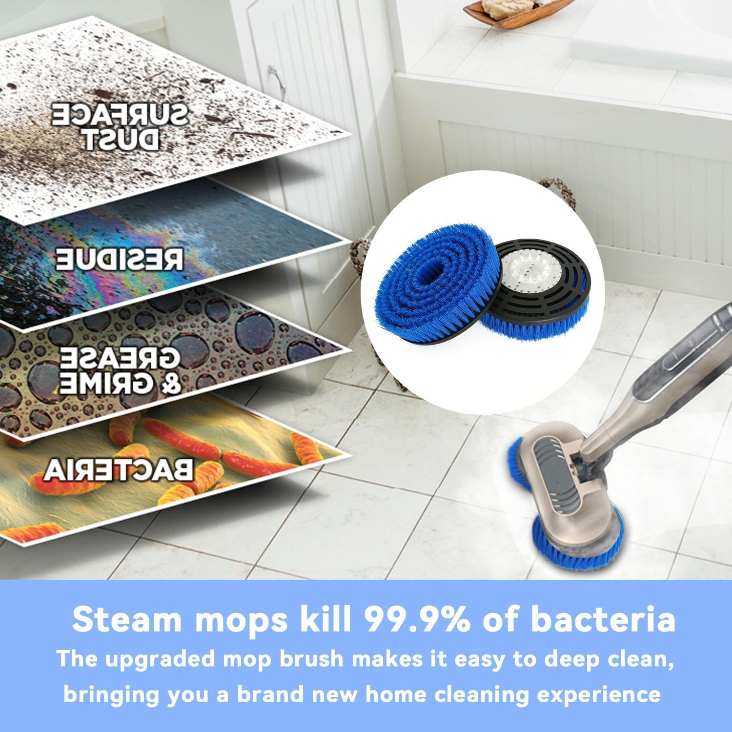 Shark S7001 Mop Pad Replacement Brush Heads - Professional Deep Cleaning for Tile & Hard Floors | Blue