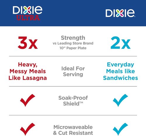 Dixie Large Paper Plates - 10 Inch, 204 Count | Microwave-Safe, Soak-Proof & Cut Resistant