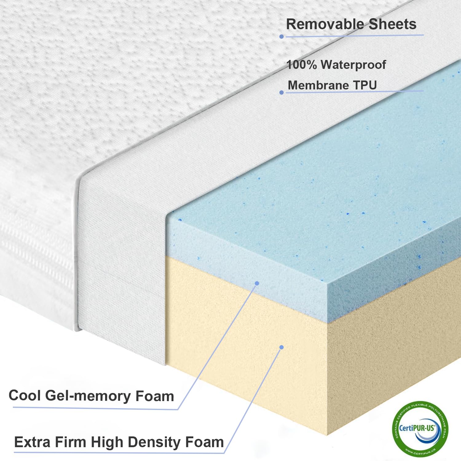 NeoBorn Baby Bassinet Mattress Pad, 33" x 20" Dual Sided Comfort Gel Memory Foam Mattress with Removable Breathable Soft Tencel Cover Fit for Baby Delight/Mika Micky/KoolerThings Bassinet