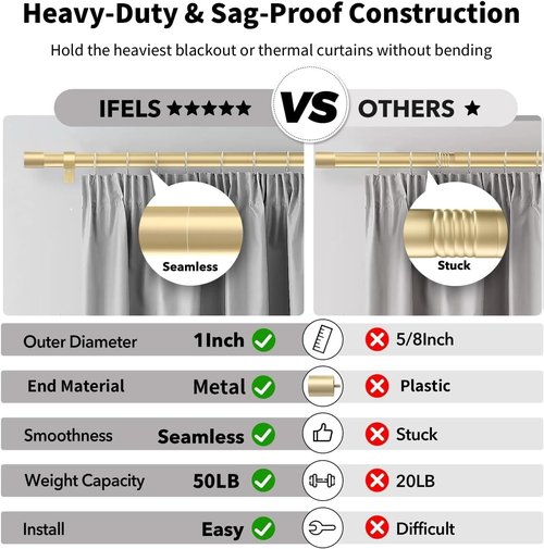 IFELS Heavy Duty Curtain Rod - Adjustable 66 to 120 Inch | Gold Metal Finials & Modern Design