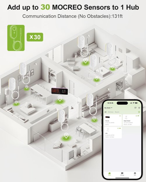 MOCREO WiFi Freezer Thermometer Alarm with Digital Monitor Hub, App and Email Alerts, 2-Year Data Export, No Subscription Fee, 2 Remote Temperature Sensors for Home Refrigerator, Fridge, Freezer