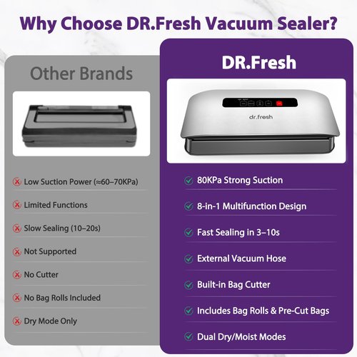 Food Vacuum Sealer Machine, 8-in-1 Food Vacuum Saver Sealer V20 with Moist & Dry Mode, External VAC, Bags and Cutter Included, Compact Lightweight Food Sealer for Home Kitchen Storage & Meal Prep