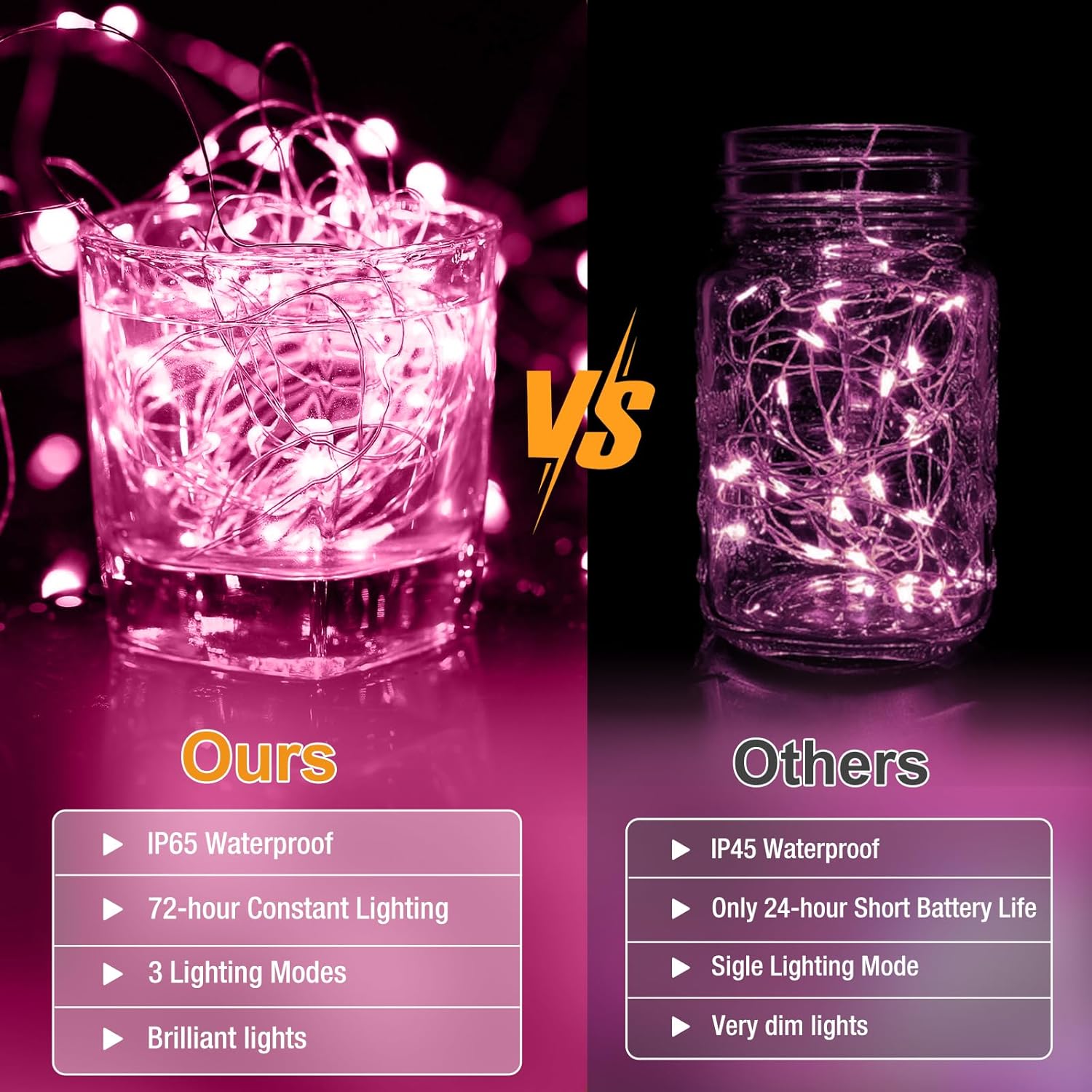 Skiennix 20 Pack Fairy Lights - 7ft Battery Operated LED Twinkle Lights, Waterproof Mini String Lights for DIY Party & Wedding Decor - Pink