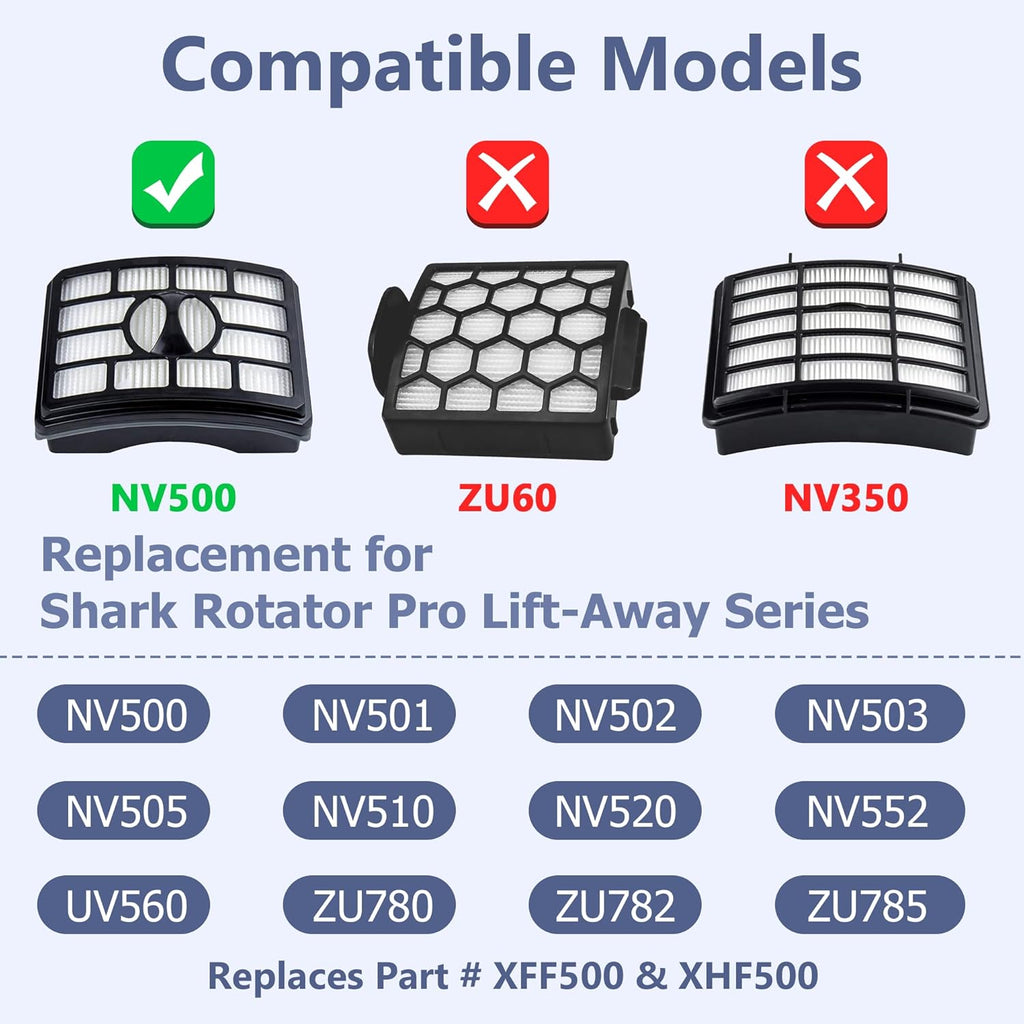 Shark Vacuum Filter Replacement - Pro Lift-Away NV500 Series | 2 Post Filters + 4 Foam & Felt Filters