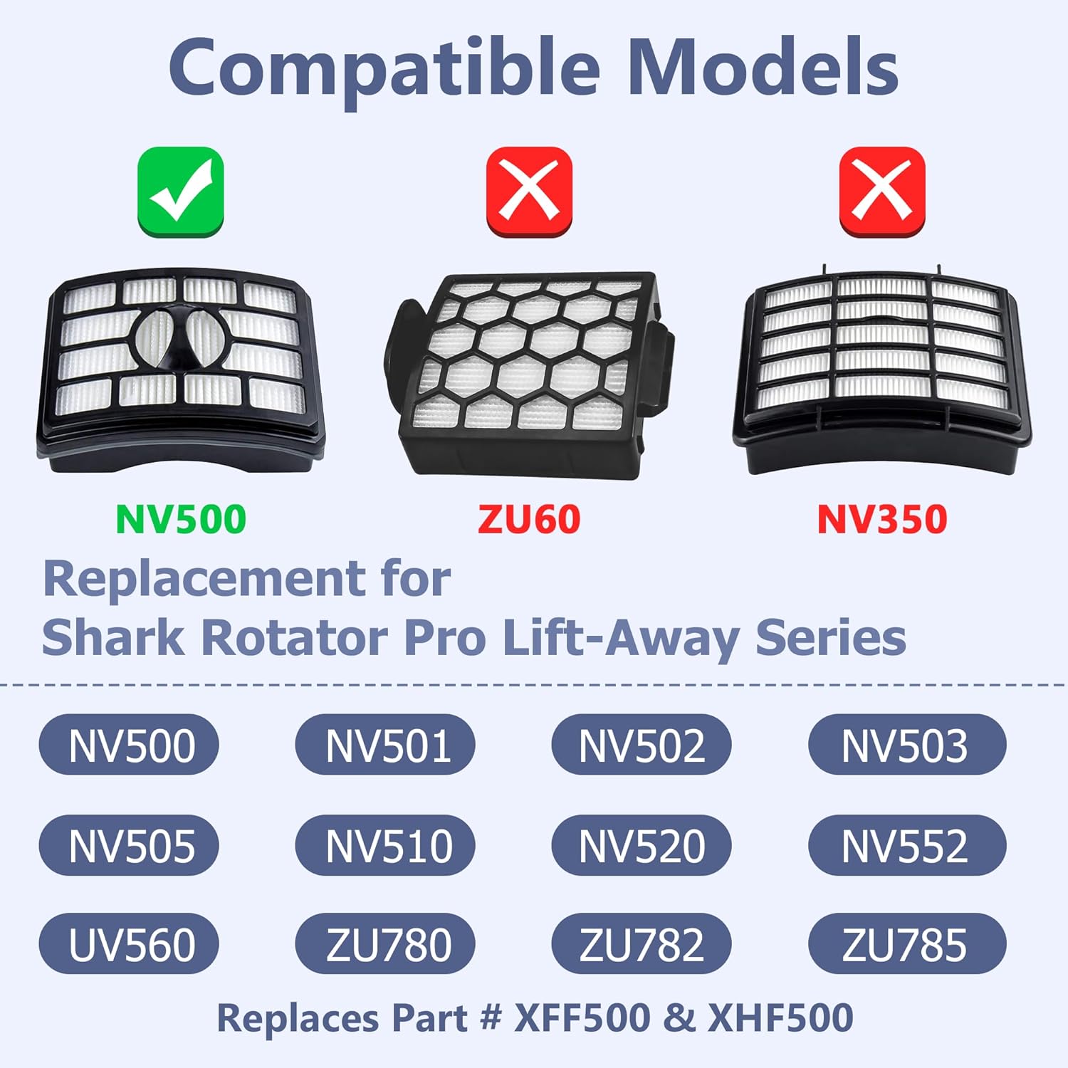 Shark Vacuum Filter Replacement - Pro Lift-Away NV500 Series | 2 Post Filters + 4 Foam & Felt Filters