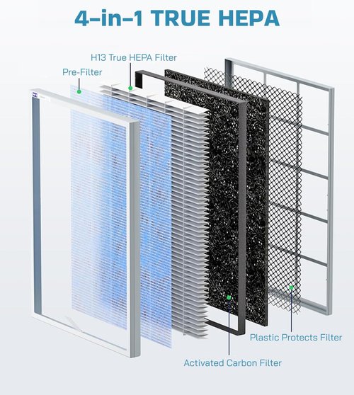 3 Pack MSA3/MSA3S True HEPA Filter Replacement Compatible with Membrane Solutions MSA3 and MSA3S Air Purifier Upgraded 4-in-1 H13 True HEPA Filter