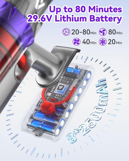 Coovy SU7 Cordless Vacuum Cleaner - 580W Powerful 50Kpa Suction | 80-Minute Runtime, Touch Screen, Lightweight, Gold