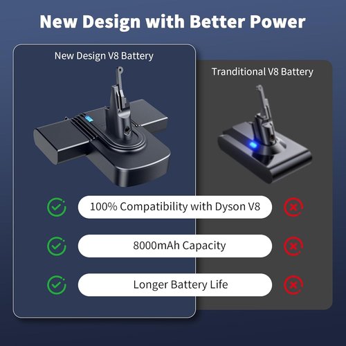 Dyson 8000mAh Replacement Battery - 21.6V Li-ion for V8 Animal/Absolute/Fluffy/Motorhead Vacuums
