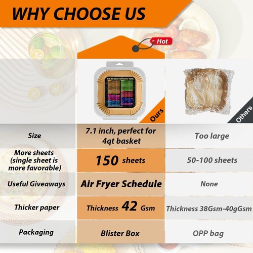 Chefman Air Fryer Liners - Disposable 7.1-Inch Paper Liners for 4QT Air Fryers | 150PCS Pack