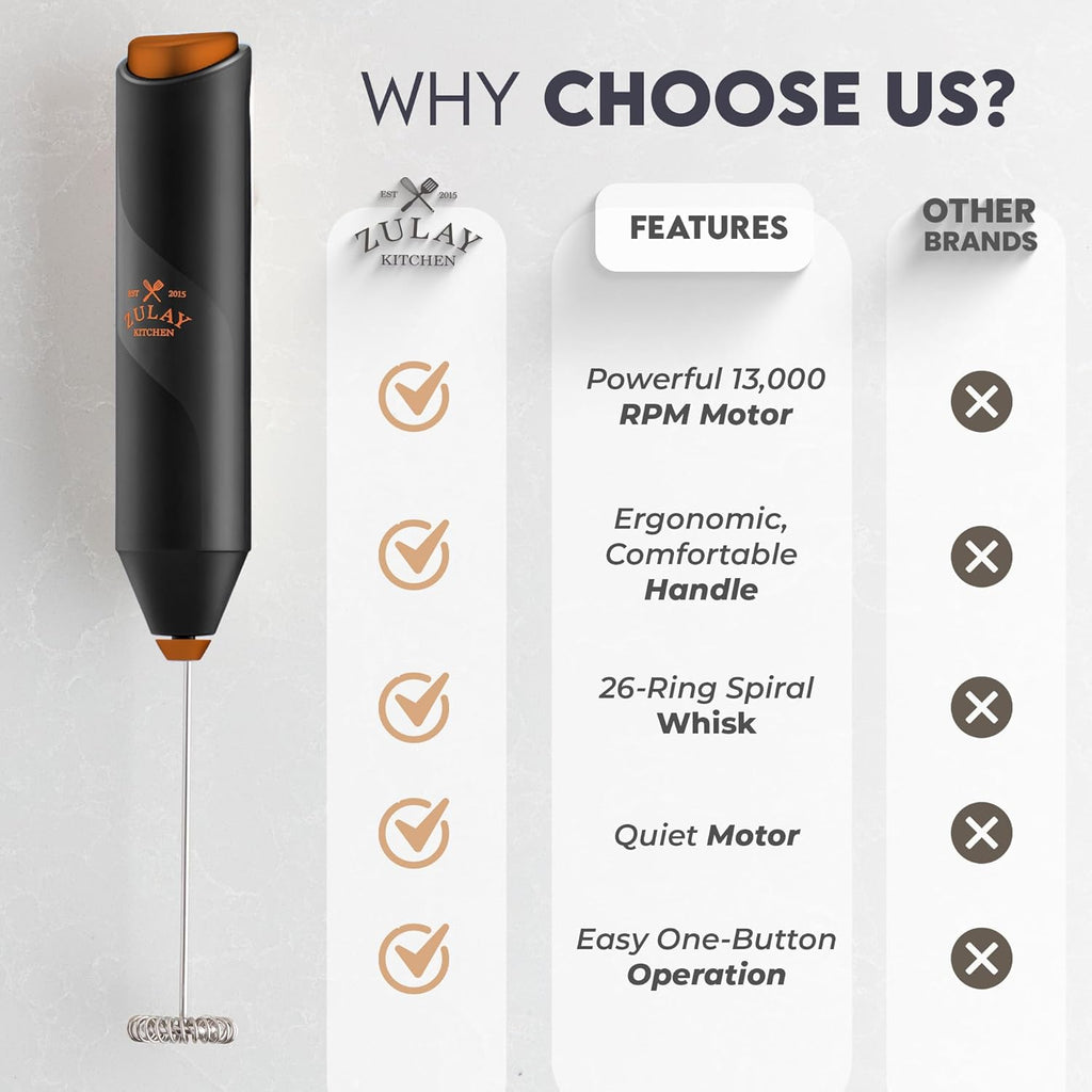 Zulay Kitchen Milk Frother - Ultra Fast Handheld Drink Mixer with Stainless Steel Whisk | Perfect for Coffee, Protein, Matcha & More