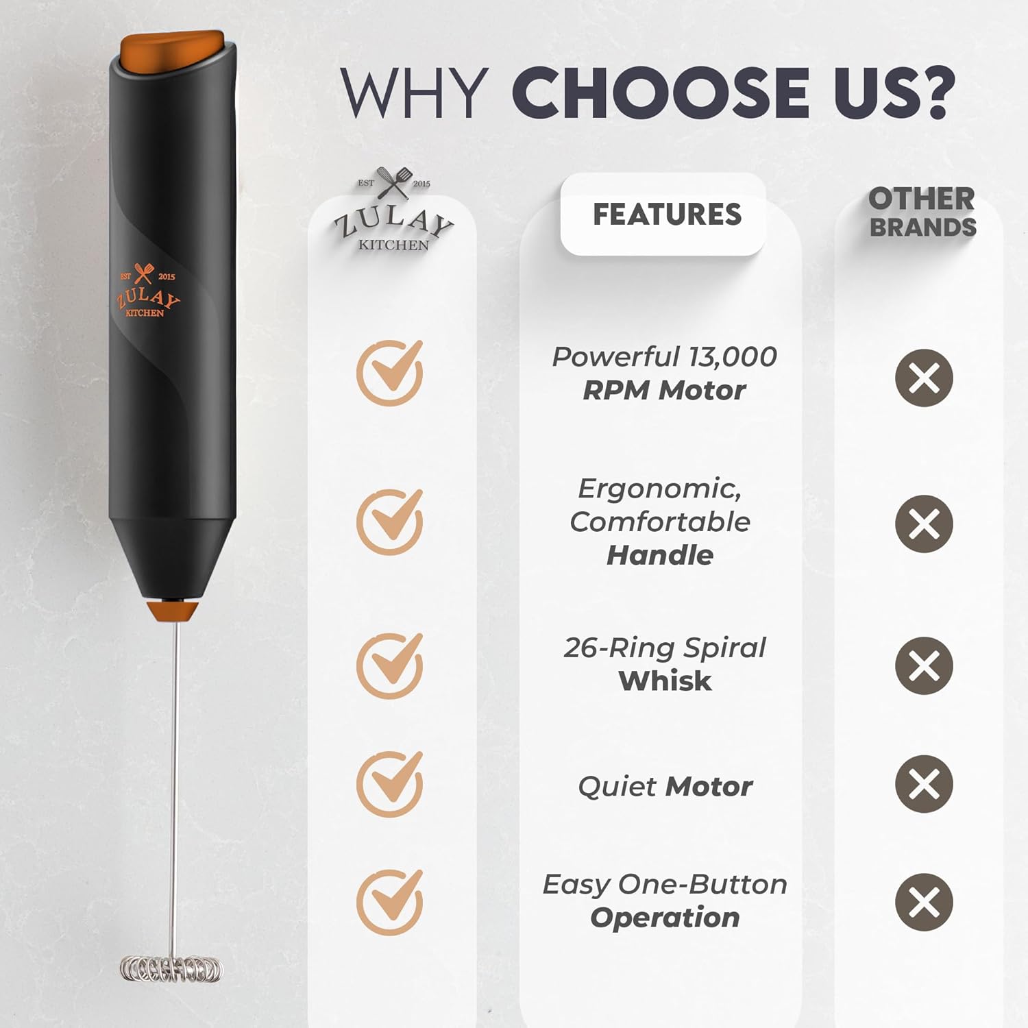 Zulay Kitchen Milk Frother - Ultra Fast Handheld Drink Mixer with Stainless Steel Whisk | Perfect for Coffee, Protein, Matcha & More