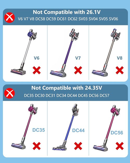 Dyson Replacement Vacuum Charger - Compatible with V10, V11, V12, V15, SV12, SV14, SV16, SV20, SV22 Models