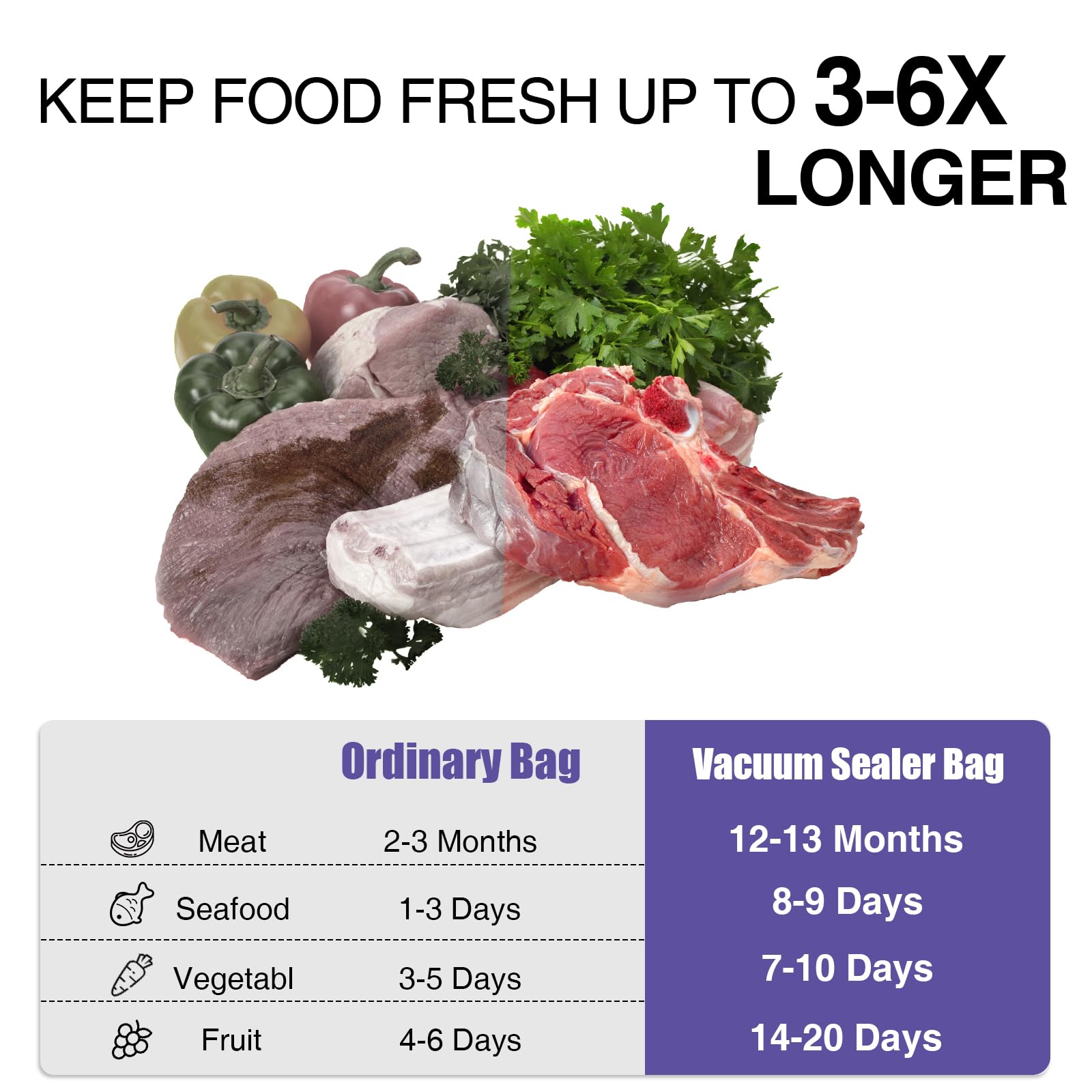 CAREGY Quart Size 8" x 12" Vacuum Sealer Bags