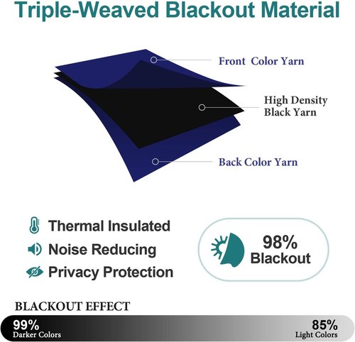 ChrisDowa Grommet Blackout Curtains - Thermal Insulated Room Darkening Panels, Navy Blue, 52W x 72L