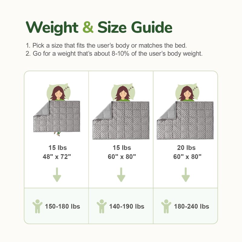 Sivio Weighted Blanket for Adults (20lbs, 60"x80" Queen Size), Cooling and Breathable Minky Heavy Blanket for 140-220lbs Men and Women All-Season Sleeping Comfort, Grey