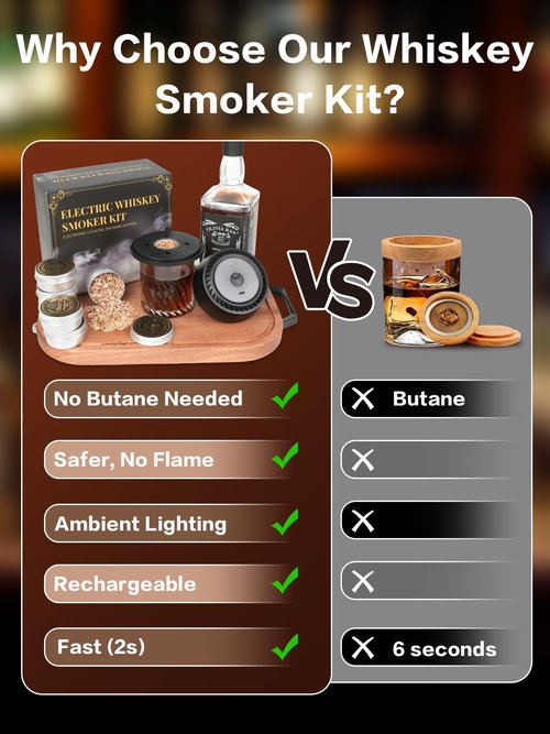 Nonlet Electric Whiskey Smoker Kit, Drink Smoker Kit with Auto-Cycling Lights, Rechargeable Old Fashioned Smoker Kit with 6 Wood Chips, No Butane Needed, Cocktail Bourbon Gifts for Men, Dad, Husband