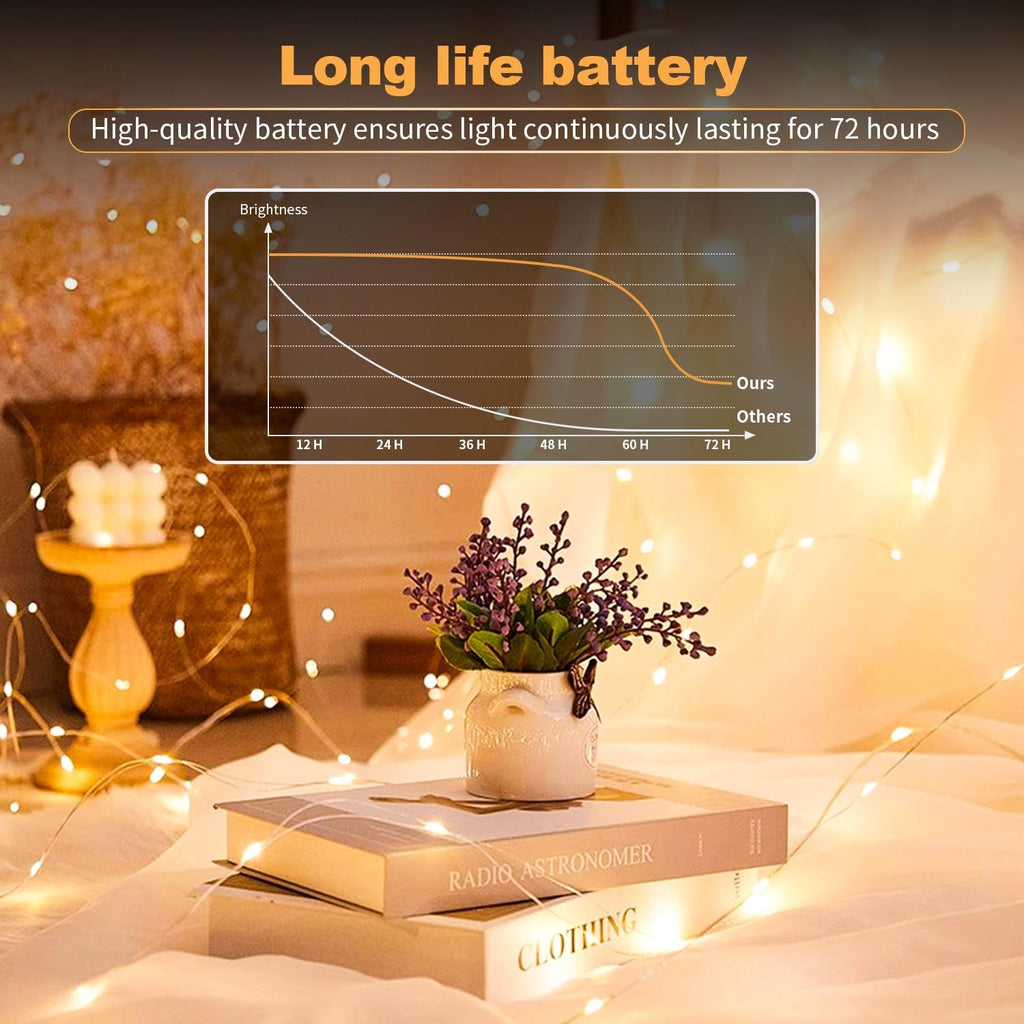 Skiennix 20 Pack LED Fairy Lights - Battery Operated, Waterproof Mini Twinkle String Lights | 7FT Warm White for Weddings & Parties