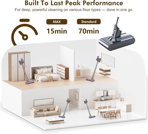 Dyson V8 Battery - 70 Minutes Exclusive Swappable Power | Includes 2 Filters for Animal/Absolute/Motorhead/Fluffy