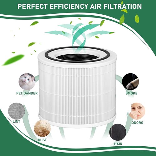 Carmerny 240 HEPA Filters - Replacement for Puro 240 Air Purifier | 2-Pack for Clean Air