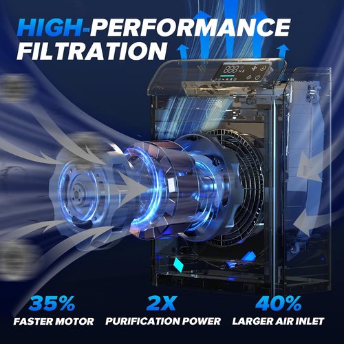 Air Purifiers | HEPA Air Cleaner for Large Rooms Up to 2,330 Ft² - Washable Pre-Filter & Sleep Mode