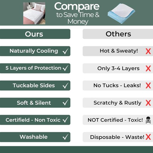 Hygge Sheets®️ Organic Washable Incontinence Bed Pads - 100% Waterproof Bamboo Mattress Protector | Twin Size